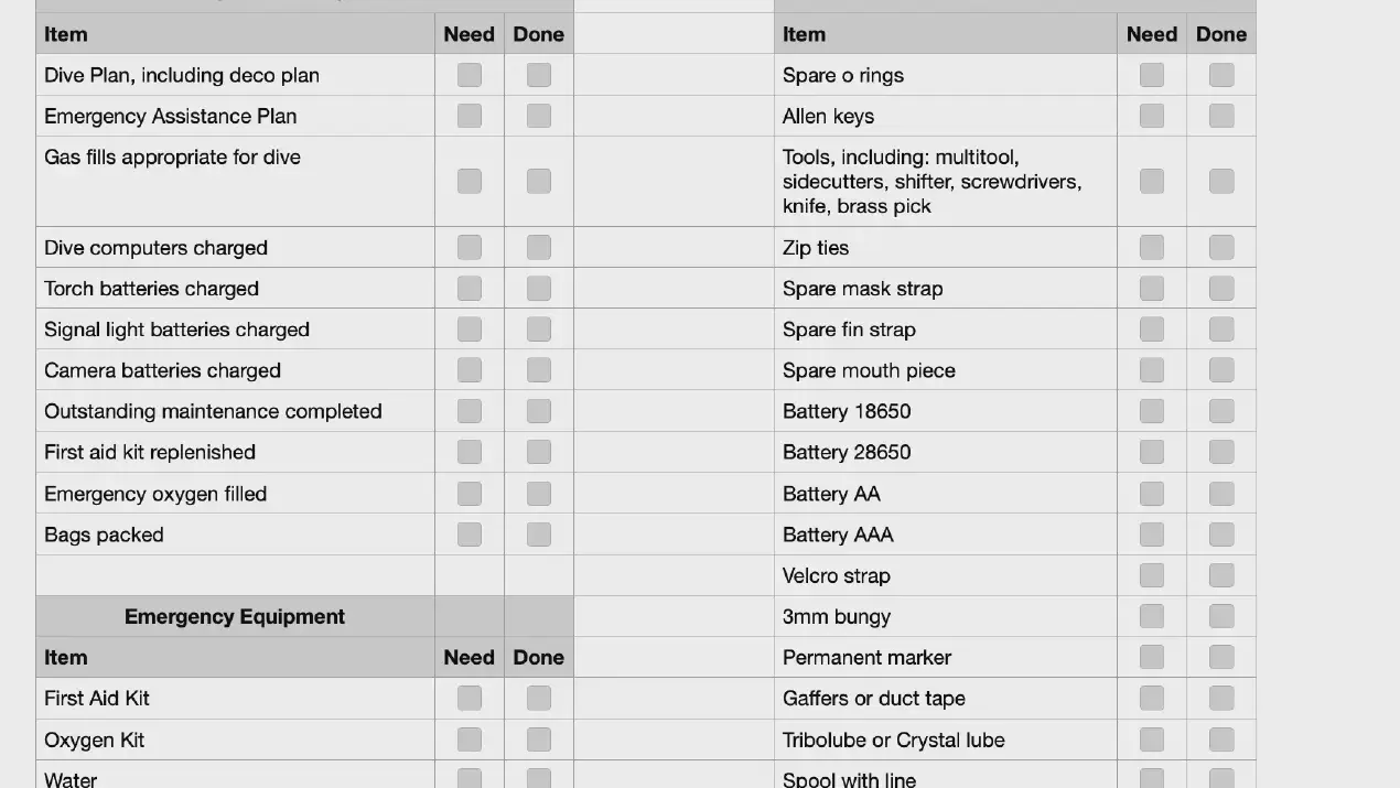 Dive Preparation Checklists